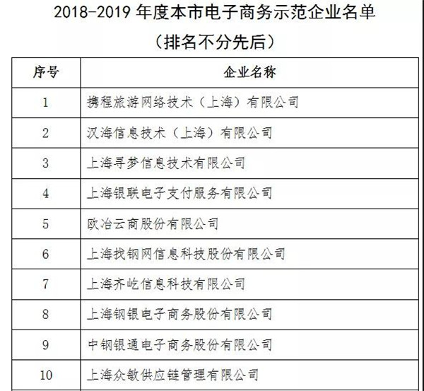 星谷云荣获上海市2018-2019年度电子商务示范企业称号